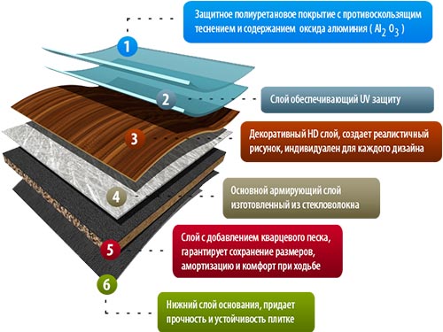 Виниловая плитка пвх для пола