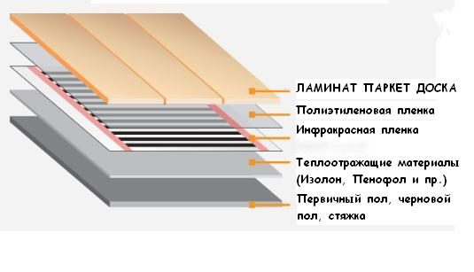 инфракрасный теплый пол на балконе