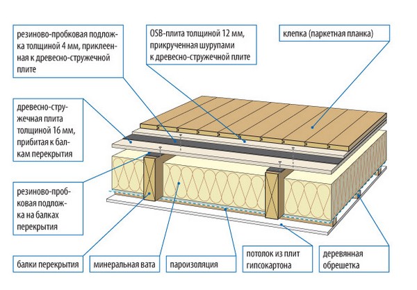 схема деревянного пола