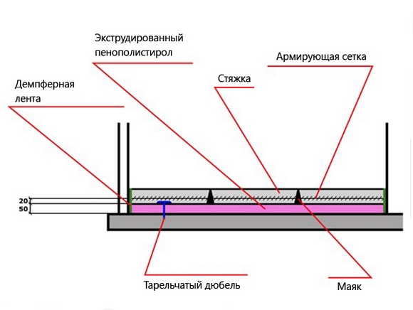 чем лучше утеплить пол балкона