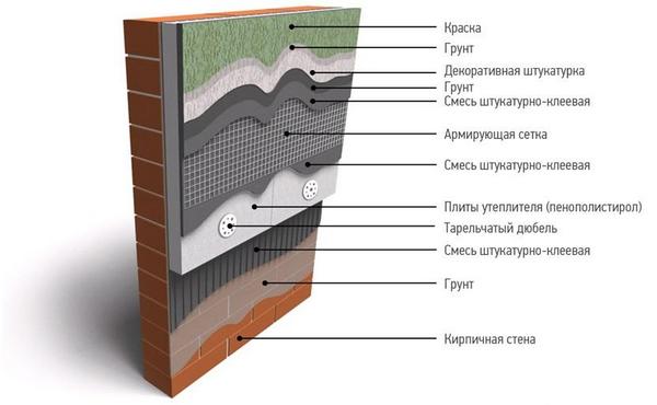 утепление фасада пенополистиролом