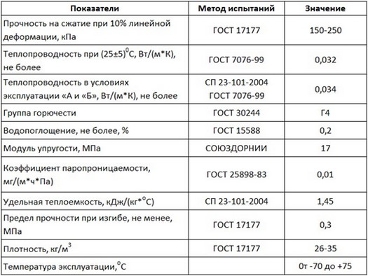 технические характеристики техноплекса