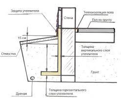 Холодный пол в бане как исправить