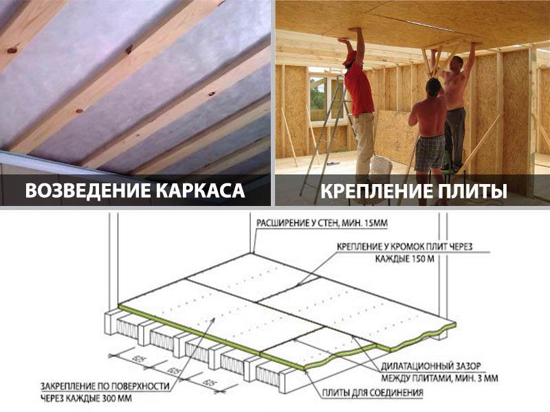 Потолок из плит ОСБ: особенности монтажа и отделки