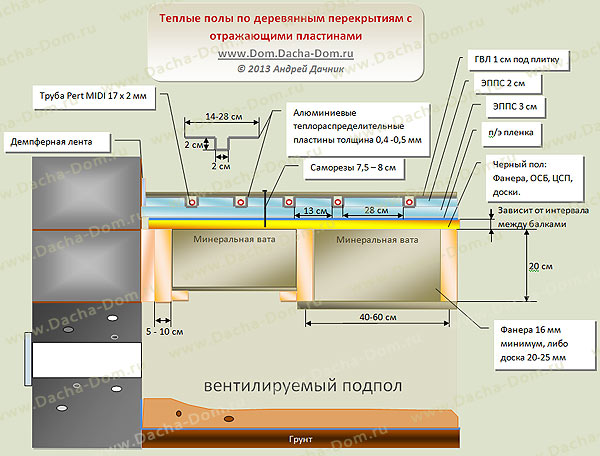 теплый пол по дереву