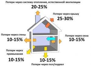 Можно ли применять пенопласт для утепления пола