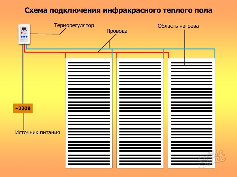 Что такое пленочный теплый пол — устройство, монтаж в фото