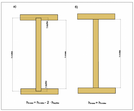 Соотношение высоты этажа и высоты стойки при разных вариантах крепления стойки.