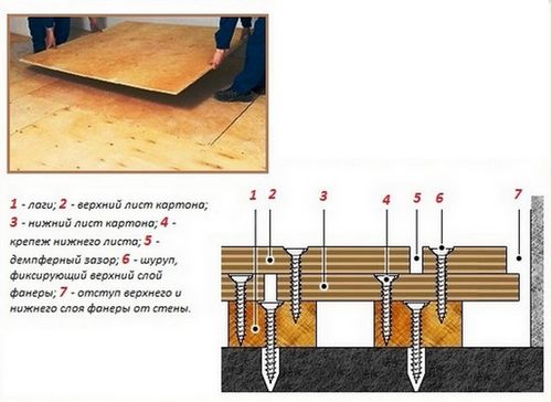 Как выровнять старый деревянный пол фанерой своими руками: инструкция с видео