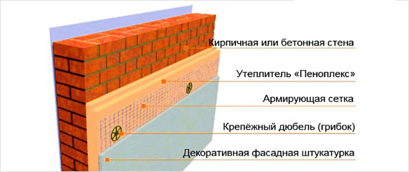 Как проводить монтаж утеплителя