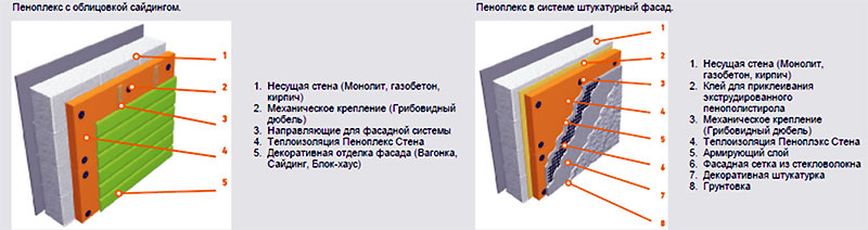 Способы монтажа пенофлекса на различные поверхности