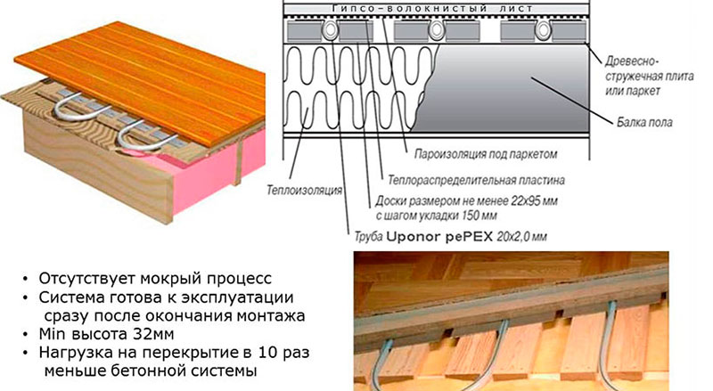 Схема отопления для деревянного пола