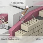 Схема бетонно-кирпичной стены