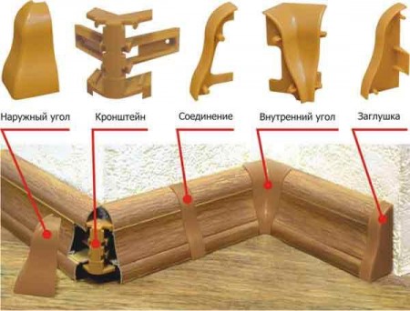 Как крепить плинтуса: деревянные, пластиковые, из МДФ