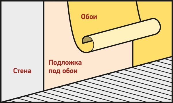 Пробковая подложка на стену вместо обоев