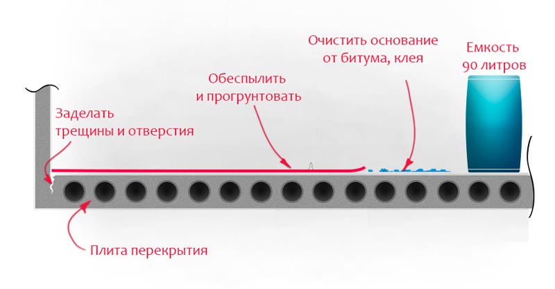 Фото: Подготовка пола выполняется стандартный образом