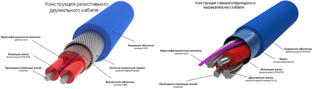 Как делать теплые электрические полы