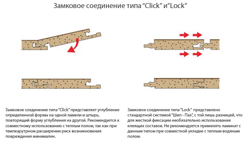 Фото: Сравнение замковых соединений различного типа