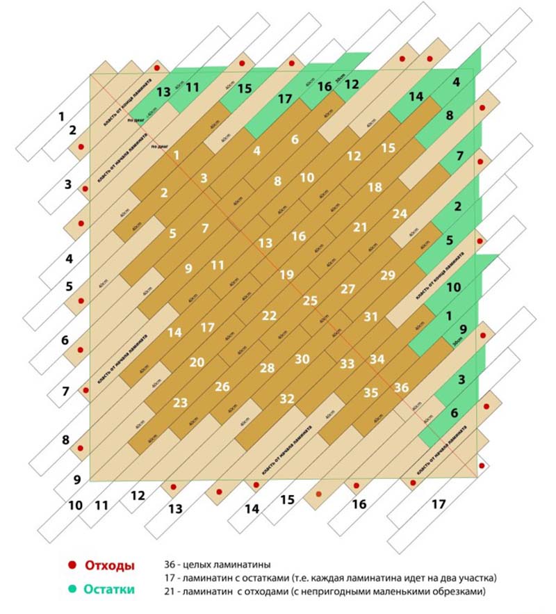 Фото: Примерная схема раскладки ламинированной доски