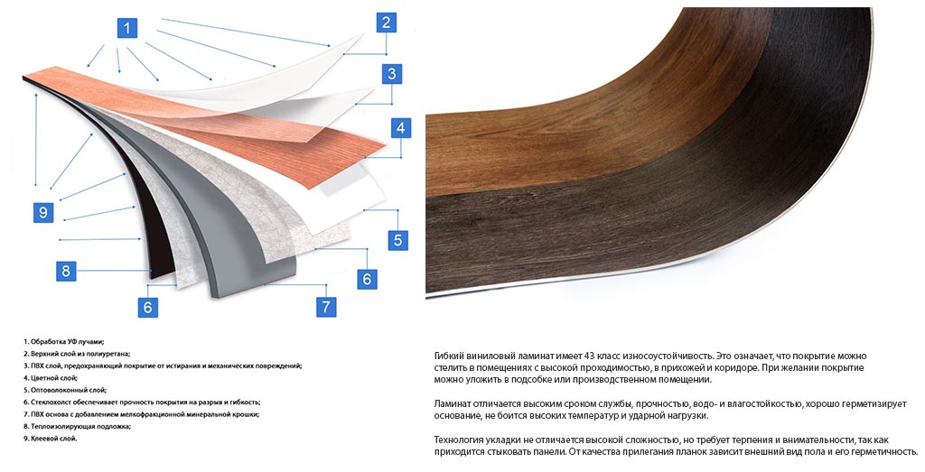 Фото: Структура и строение винилового ламината