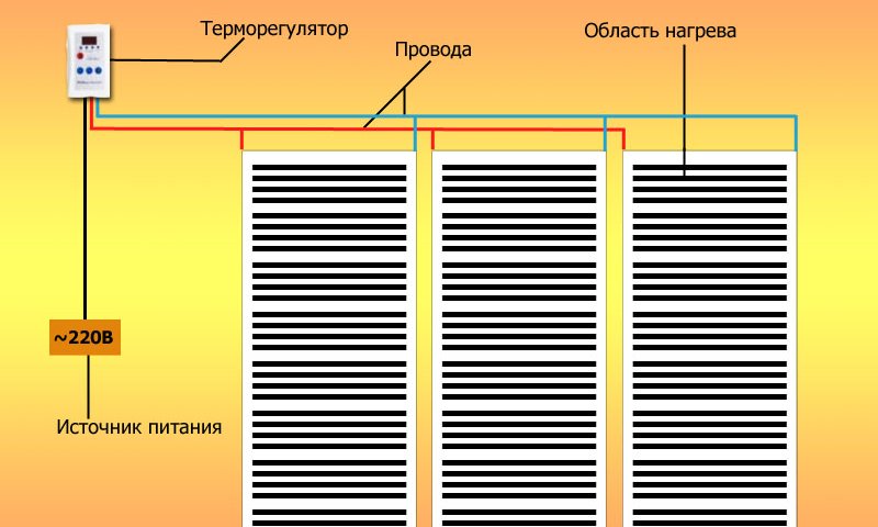 Схема подключения инфракрасного теплого пола