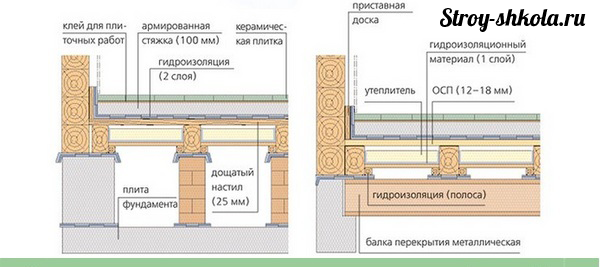 Фото с сайта: stroy-shkola.ru