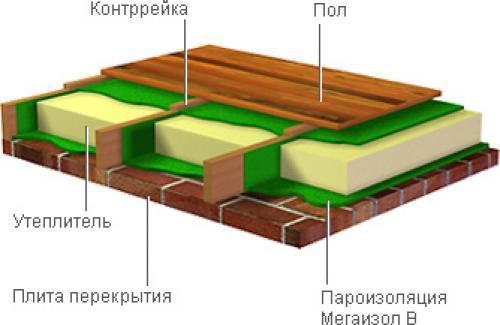 Фото с сайта www.pol-comfort.ru