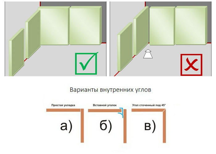 Как стыковать плитку в углах