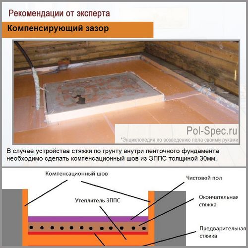 Черновая стяжка пола по грунту - пошаговая инструкция!