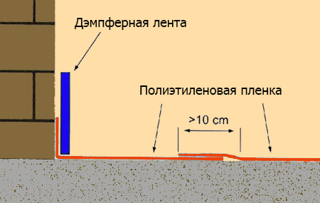 Монтаж демпферной ленты