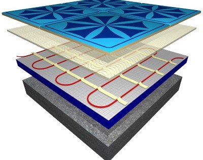 подложка для теплого пола