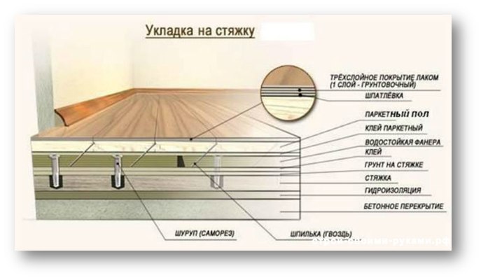 подложка для теплого пола