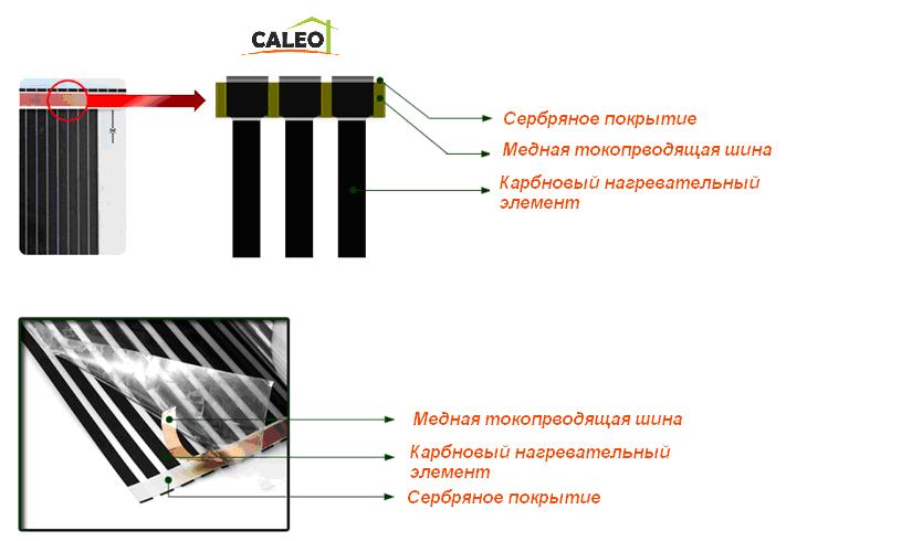 Инфракрасный пленочный теплый пол