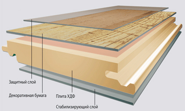 ламинат для пола