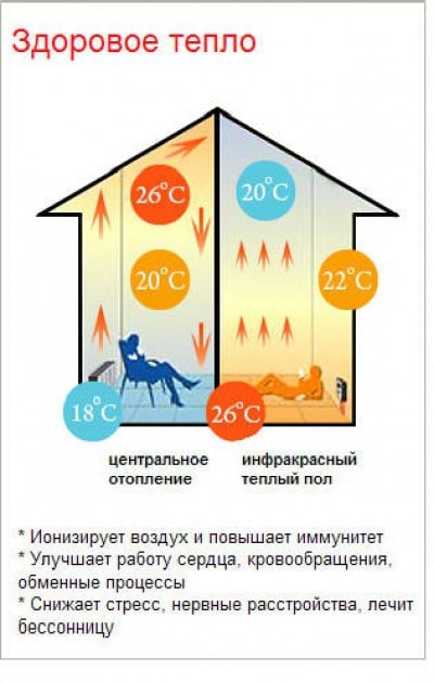 Инфракрасный пленочный теплый пол