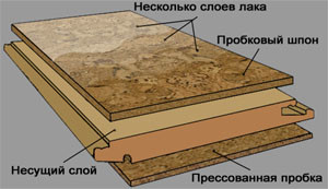 ЗАМКОВАЯ ПРОБКА