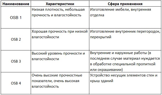 Виды ОСБ плит