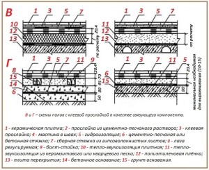 Схема