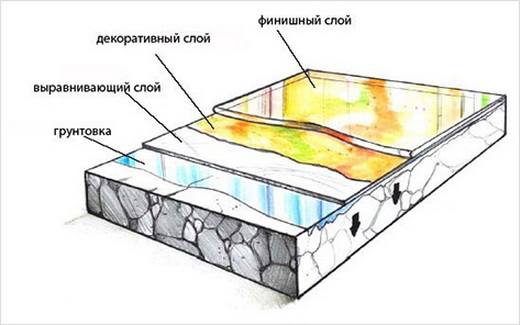 как делают 3d полы