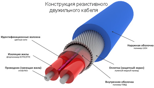 Теплый пол