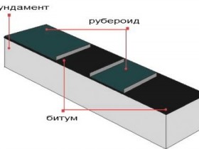 Как осуществить простейшую гидроизоляцию фундамента