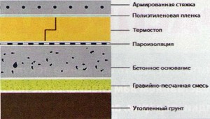 Пол