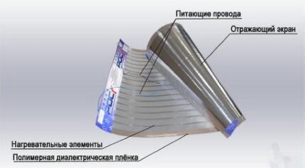 Система отопления плэн