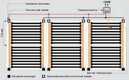 Система отопления плэн