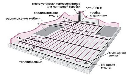 Выдерживание нормируемого расстояния