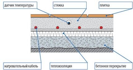 Схема размещения теплоизоляционной прослойки