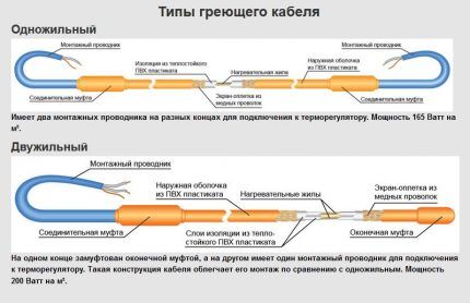 Варианты используемых кабелей 