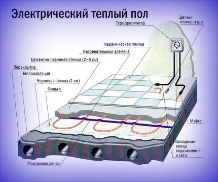 Кабельная система