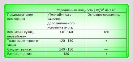 Электрический теплый пол схема