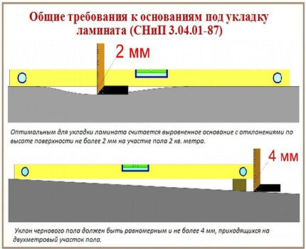 Требования к основания пола под ламинат